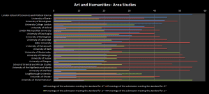 Art and Humanities- Area Studies