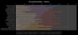 Art and Humanities -  Classics