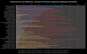 Physical Sciences and Engineering - Electrical and Electronic Engineering, Metallurgy and Materials
