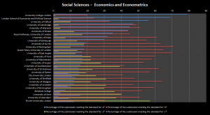 Social Sciences -  Economics and Econometrics